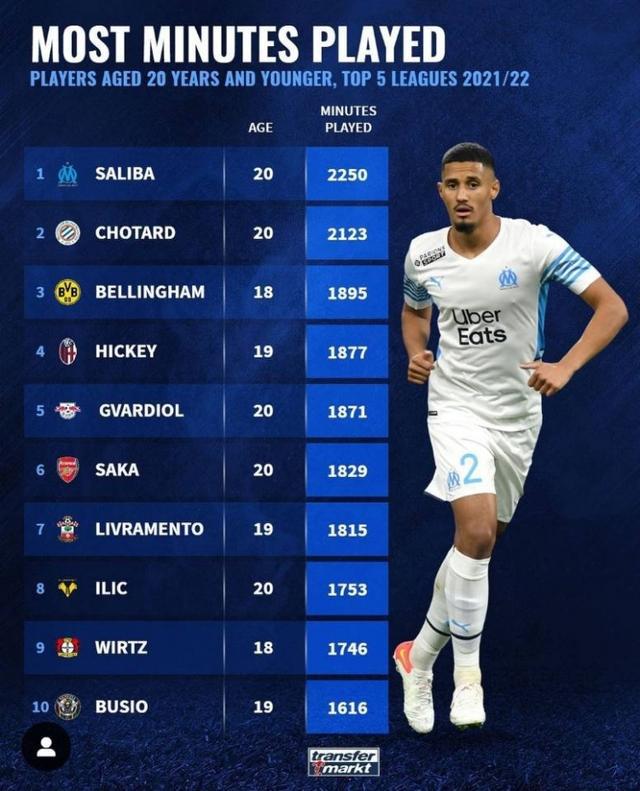 逐渐成为不