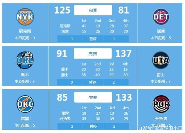 转会注册的 转会注册的