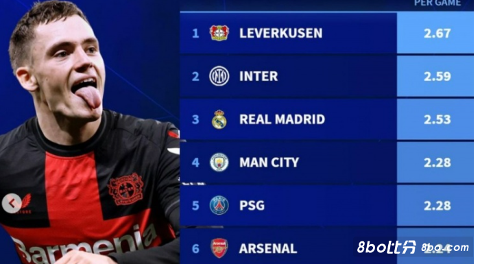 迫使对方出 迫使对方出