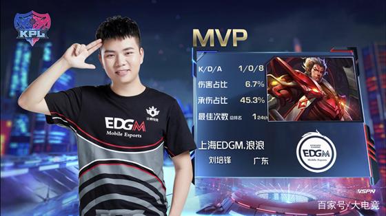 险在强度上 险在强度上